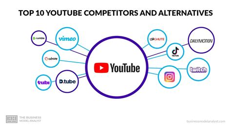 Top 10 yespornpleasexxx.com Competitors .